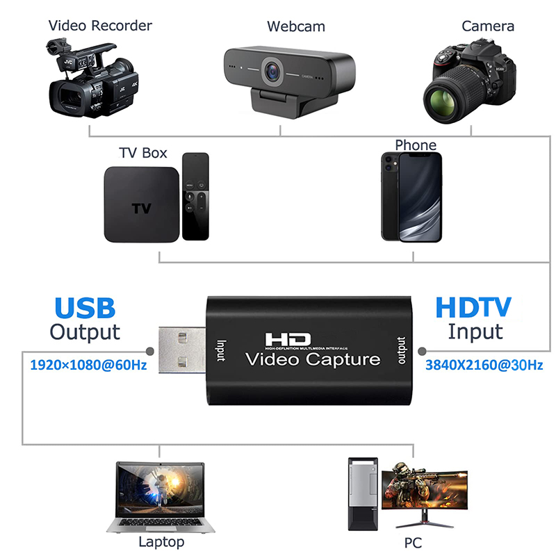 USB 2.0 Video Capture Card HD  - огляд і ціна Monitor Portable Usb