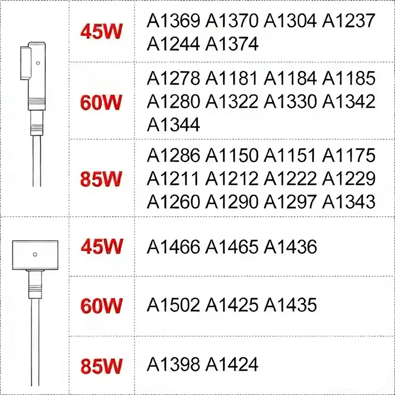 New Laptop Charger for Macbook - огляд і ціна Accessories For New Laptop