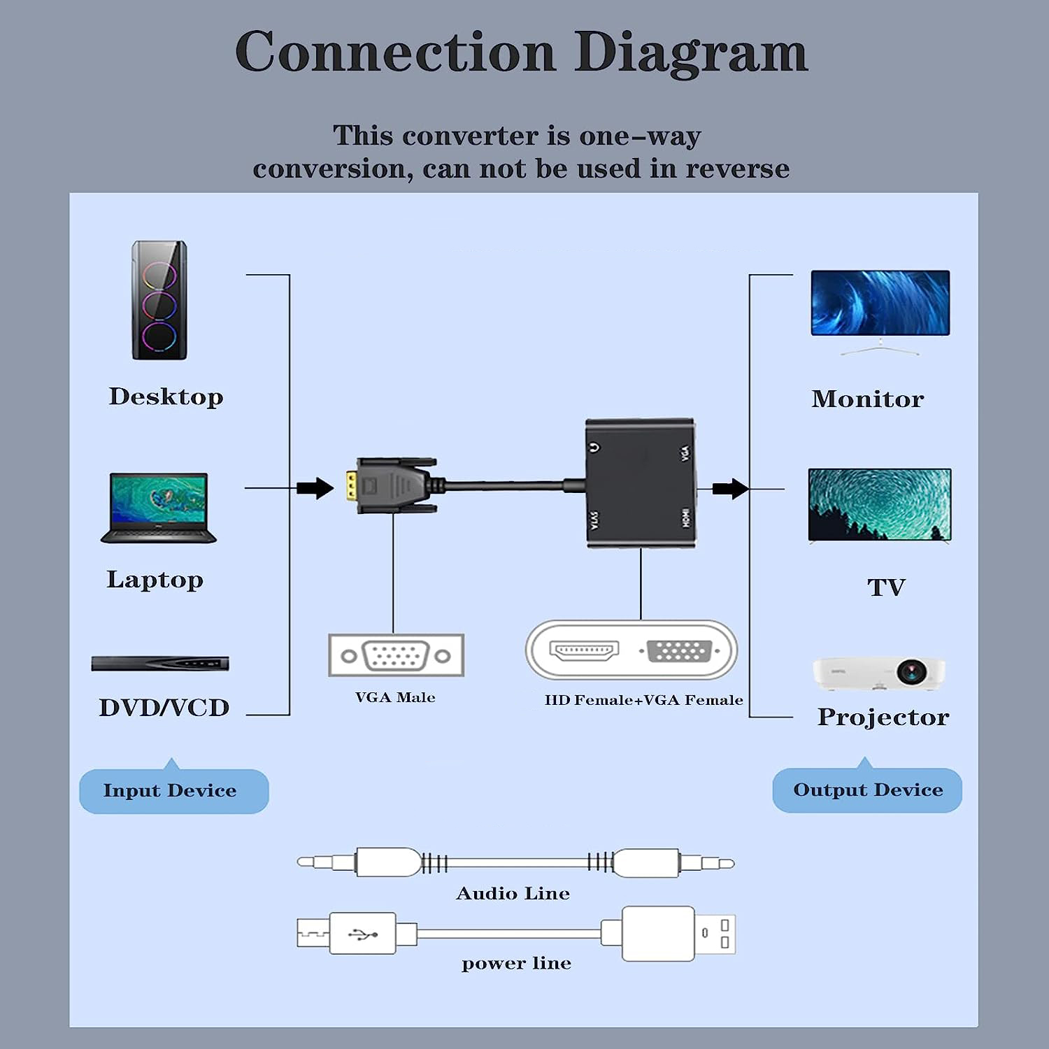 VGA(Host) to VGA/HDMI-compatib - огляд і ціна Monitor Portable Usb