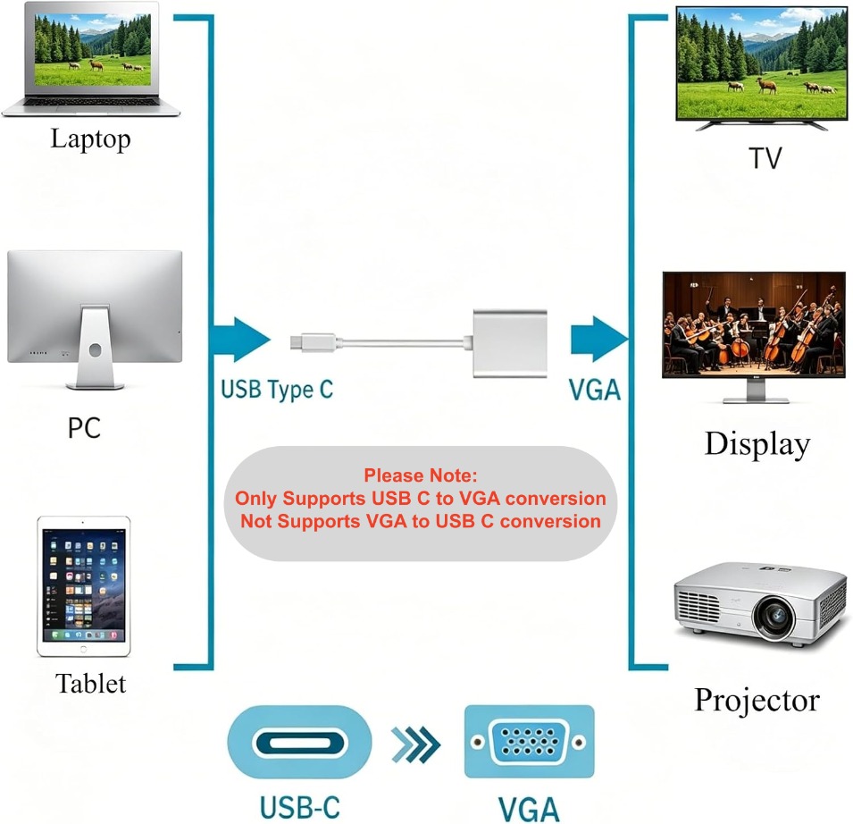 TABLLYUGE USB C to VGA  Adatpe - огляд і ціна Monitor Portable Usb